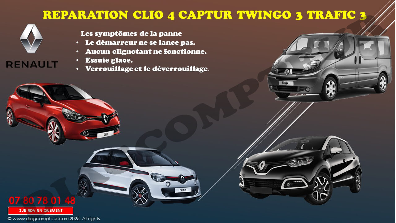 Panne clignotants Renault